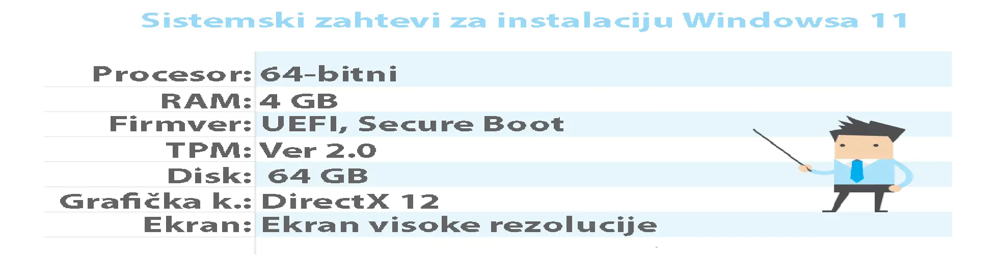 sistemski-zahtevi-windows-11