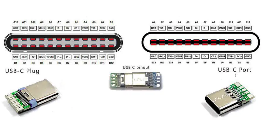 USBCpinout