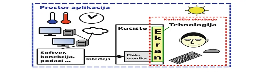 Zamena ekrana na laptopu - panel